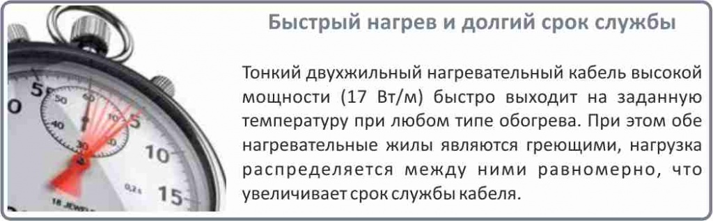 цена на нагревательный кабель Electrolux ETC 2-17-800 в Челябинске