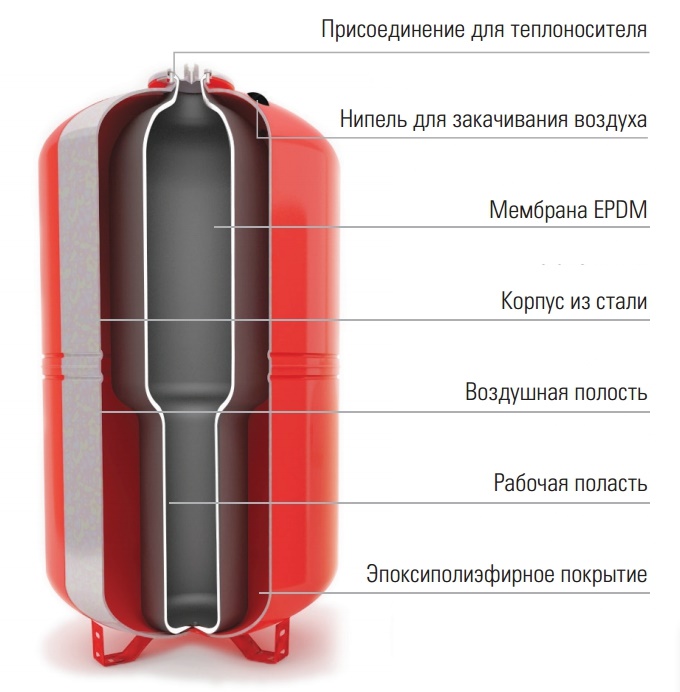 бак расширительный WRV 50 купить в Верхнем Уфалее