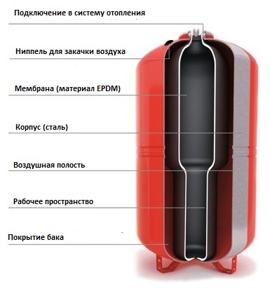 мембрана Wester 24 купить по низкой цене в Верхнем Уфалее