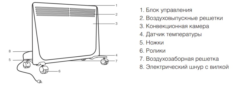 Устройство ENZO конвектор электрический Ballu ENZO BEC EZMR 1000 купить в Челябинске